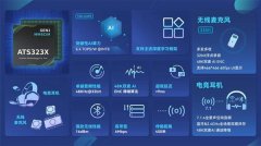 一个实正实现全场景AI音频的将来