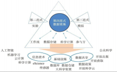 转向一种据驱动的